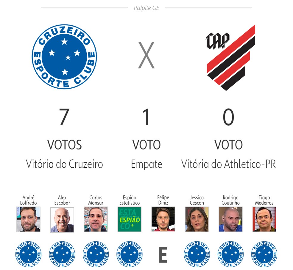 Cruzeiro x Athletico — Foto: ge