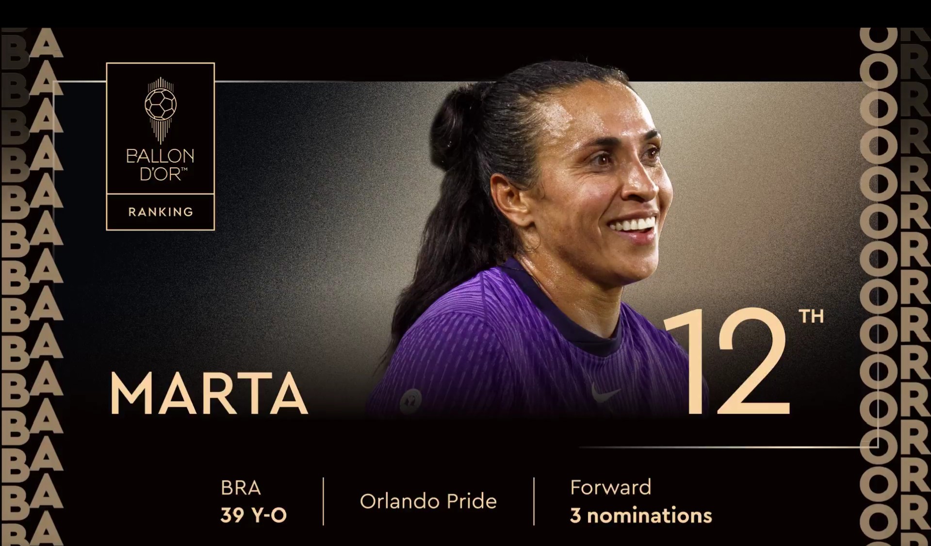 Bola de Ouro 2025: Marta fica em 12º na disputa do prêmio de melhor ...