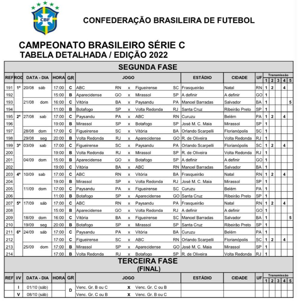 Tabela do campeonato italiano Serie C 2021-2022, jogos e times