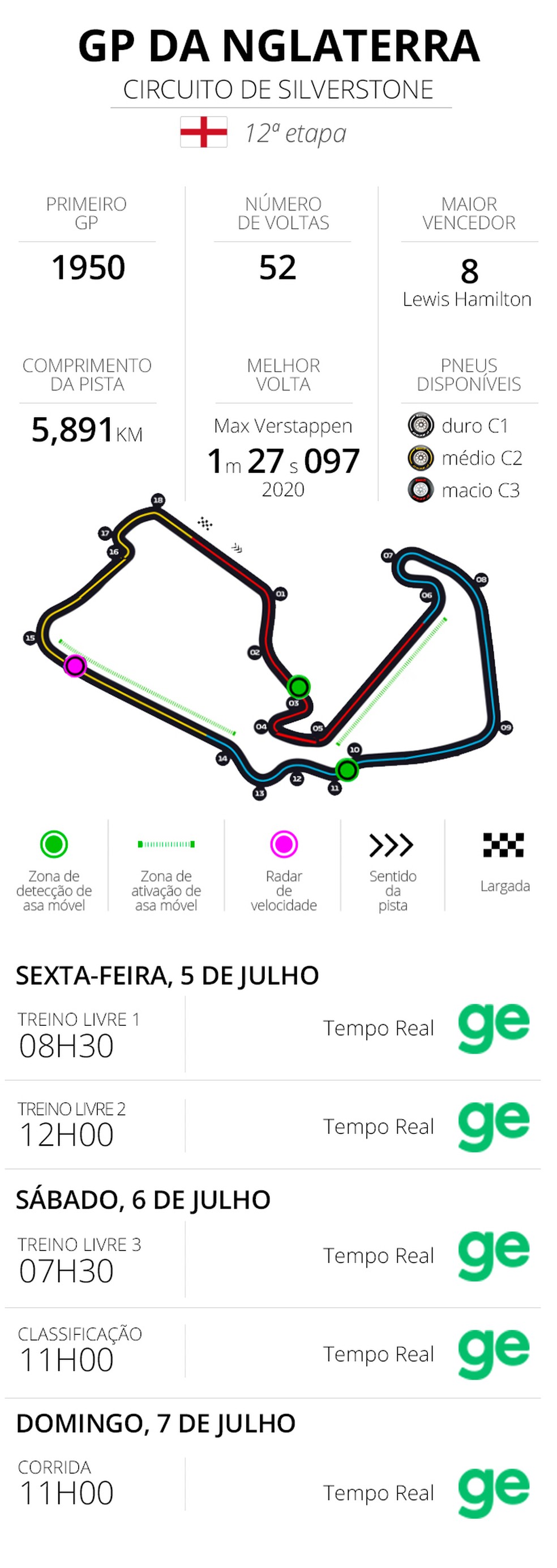 Infos e horários do GP da Inglaterra de F1 2024 — Foto: Infoesporte
