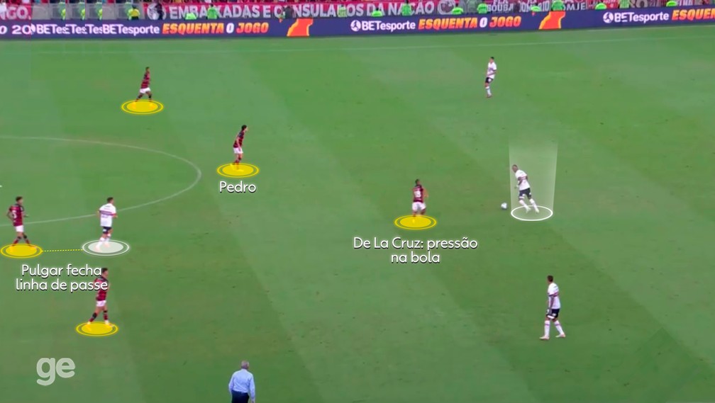 Flamengo pressiona a bola e Pulgar sobe — Foto: Reprodução
