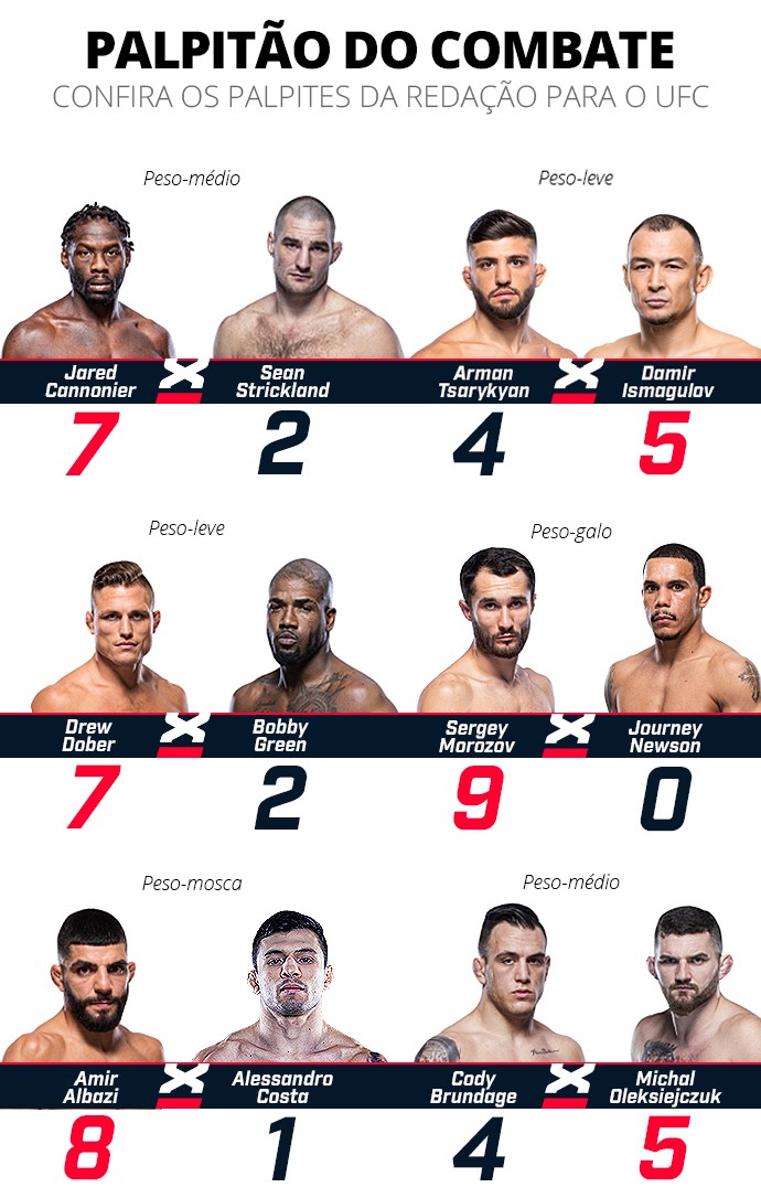 Palpitão Combate: último UFC do ano tem brasileiro como azarão | Ge