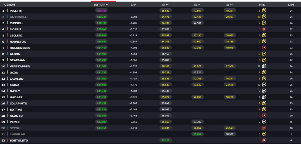 TL3 - F1 — Foto: F1