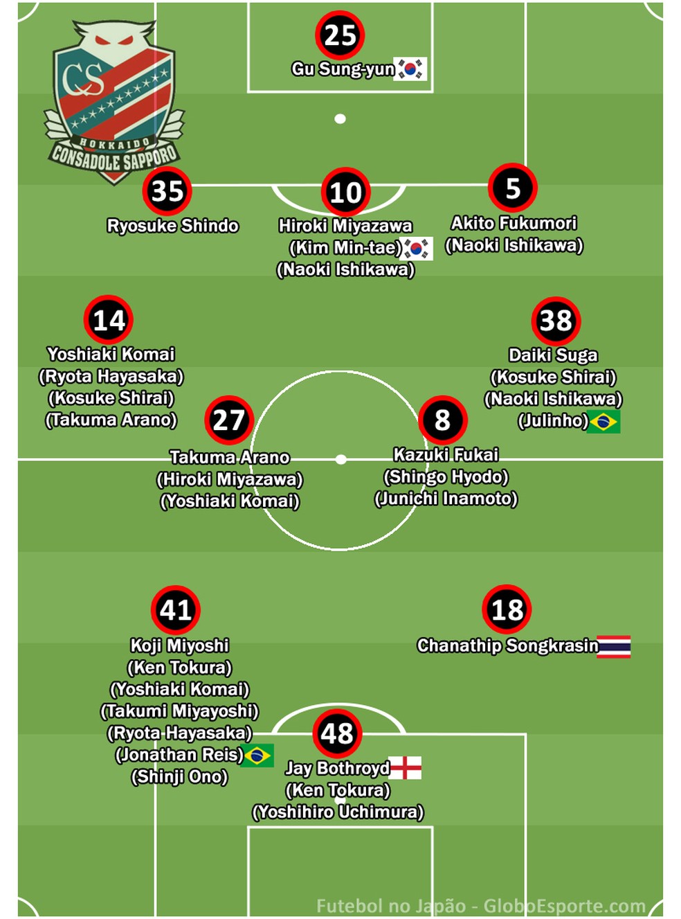 Jornal revela maiores salários das ligas europeias; Bale lidera na Espanha  - Placar - O futebol sem barreiras para você