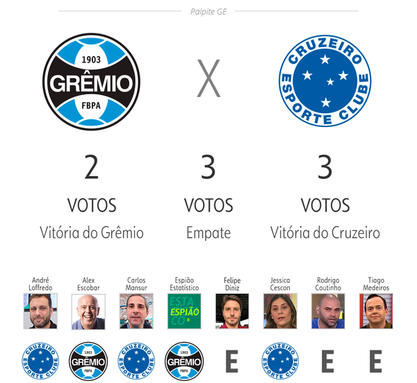 Prediction ge 2024: Watch the bets of broadcasters and commentators for the 16th round of the Brazilian League | Guess Center