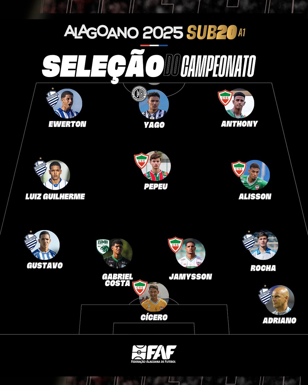 Seleção do Campeonato Alagoano Sub-20 2025 — Foto: Divulgação/FAF