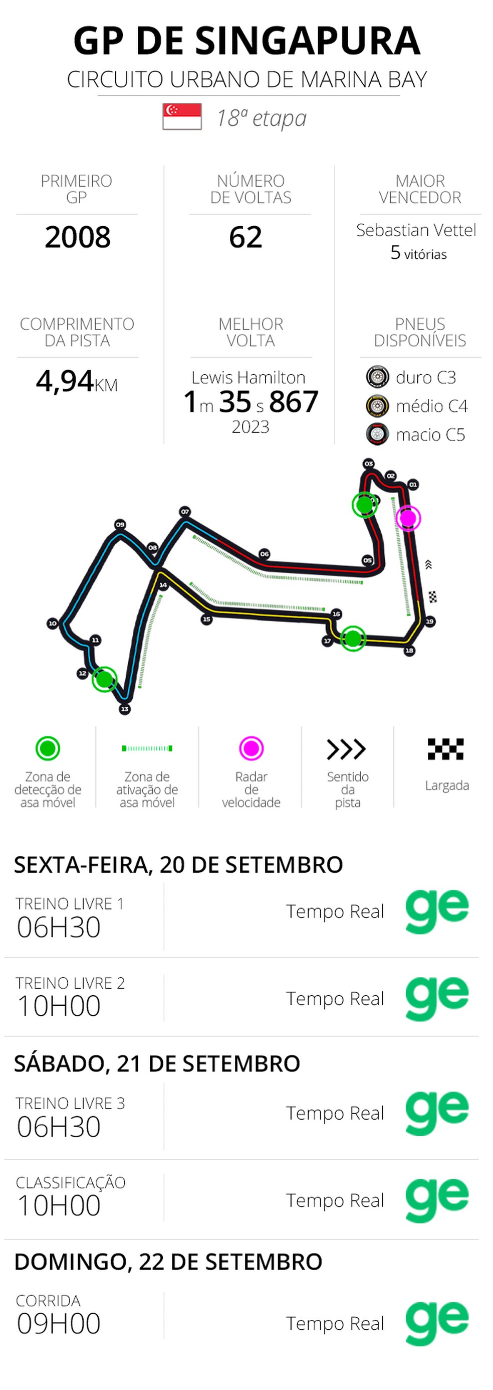 Infos e horários do GP de Singapura da F1 em 2024 — Foto: Infoesporte