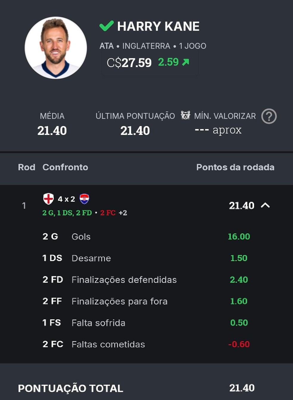 Scout completo de Harry Kane, o Craque do Cartola