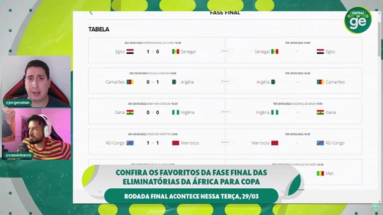 Tabela Eliminatórias Copa do Mundo 2022: veja quais os jogos de outubro