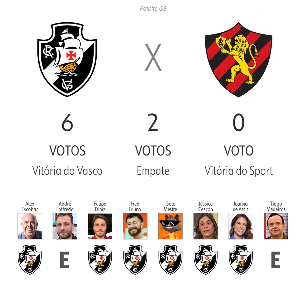 Palpite ge 2025: Vasco x Sport — Foto: ge
