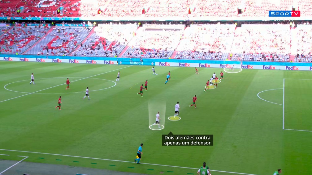 Vitória da Alemanha mostra importância do conceito da amplitude no futebol  atual, Painel Tático