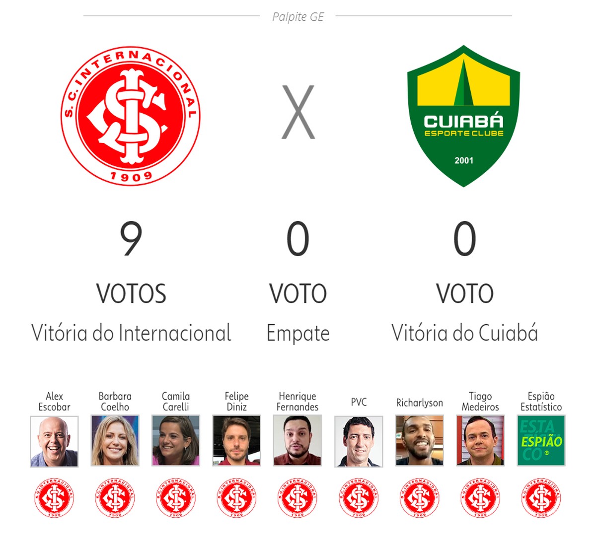 PALPITES: Globo confirma derrota do INTER para o Cuiabá - Notícias do Inter