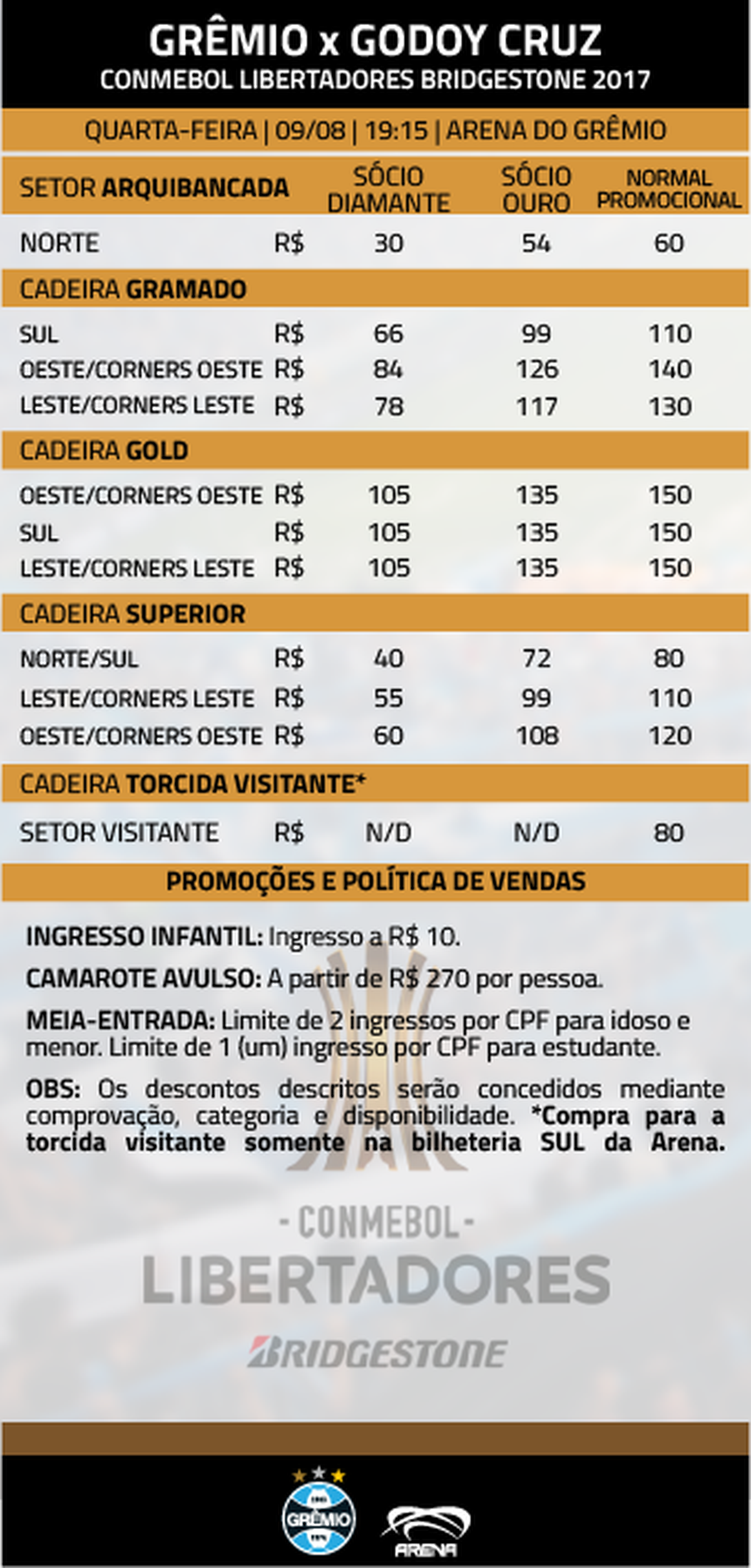 Com previsão de 36 mil, Arena vende 17 mil ingressos para Grêmio x ...