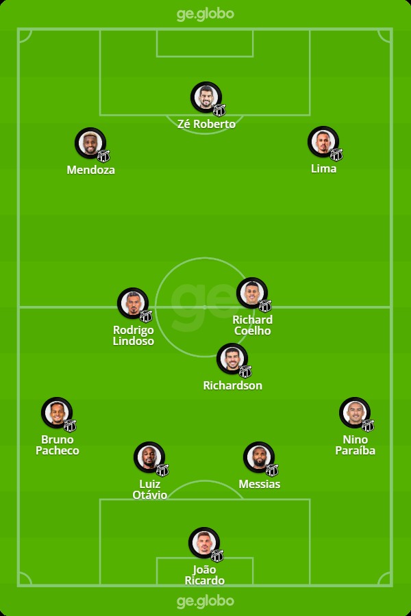 Ceará x Botafogo: veja onde assistir, desfalques, escalações e ...