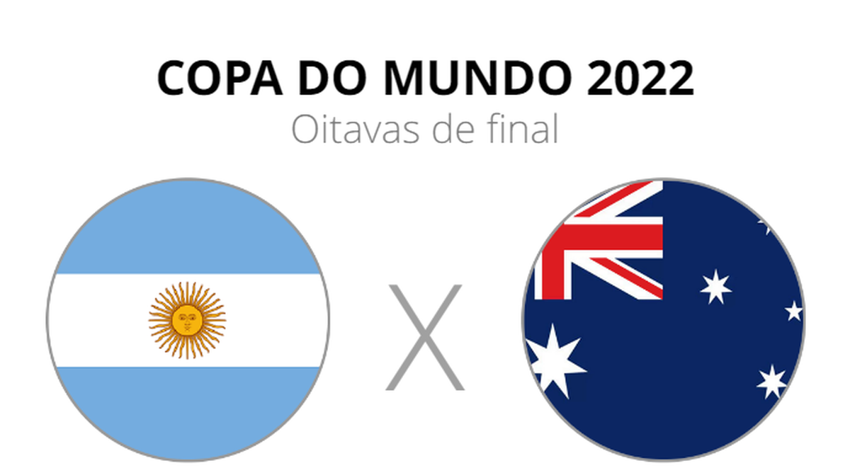 Argentina 2 x 1 Austrália  Copa do Mundo da FIFA™: melhores momentos