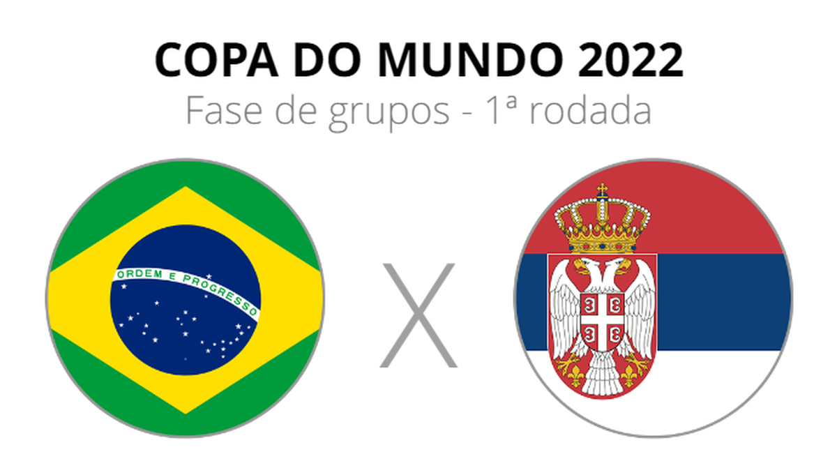 TRANSMISSÃO DO JOGO DO BRASIL NA COPA DO MUNDO 2022: Acompanhe BRASIL X  SÉRVIA ao vivo e online grátis