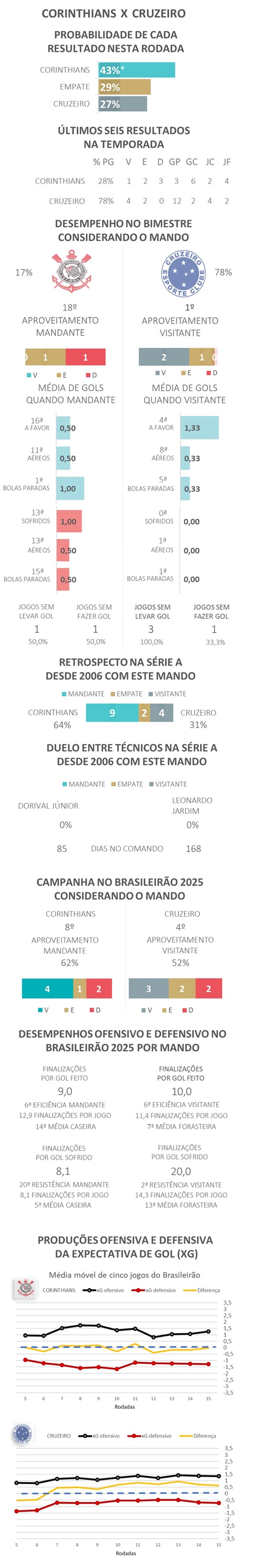 Favoritismos #16 - Corinthians x Cruzeiro — Foto: Gato Mestre