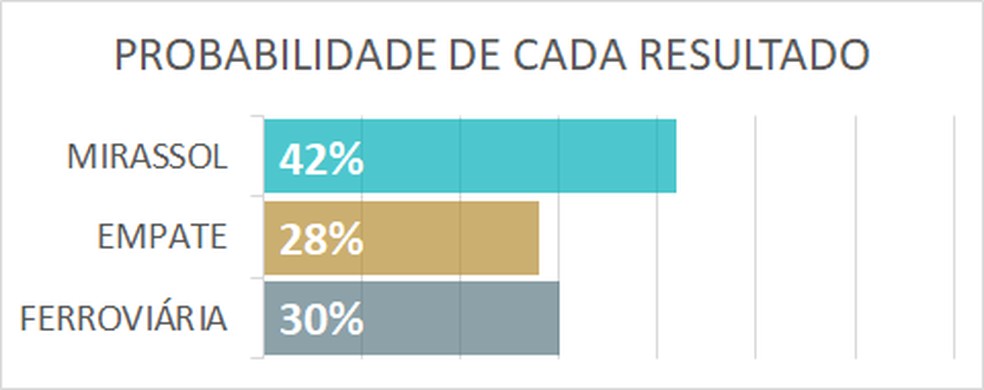 Brasileirão 2023 tem a maior média de público da história da competição;  veja balanço, espião estatístico