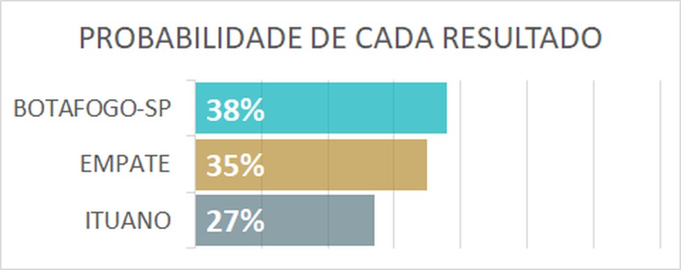 Footstats monta a seleção do Brasileirão a partir das estatísticas
