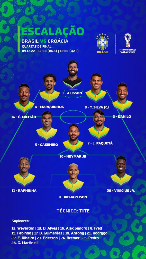 Neymar é confirmado contra a Coreia do Sul; veja a escalação do Brasil