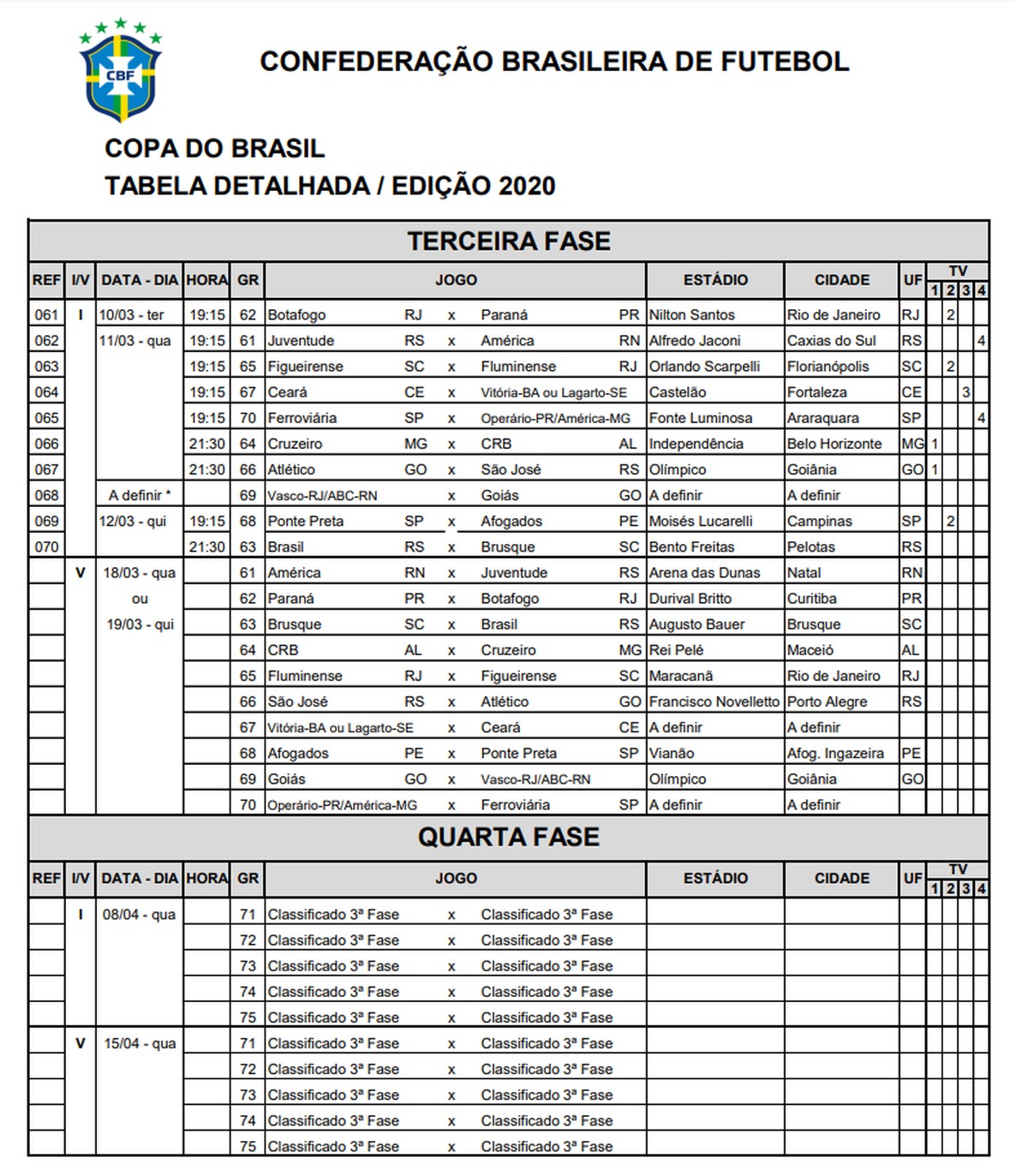 Calendário da Copa do Brasil 2020