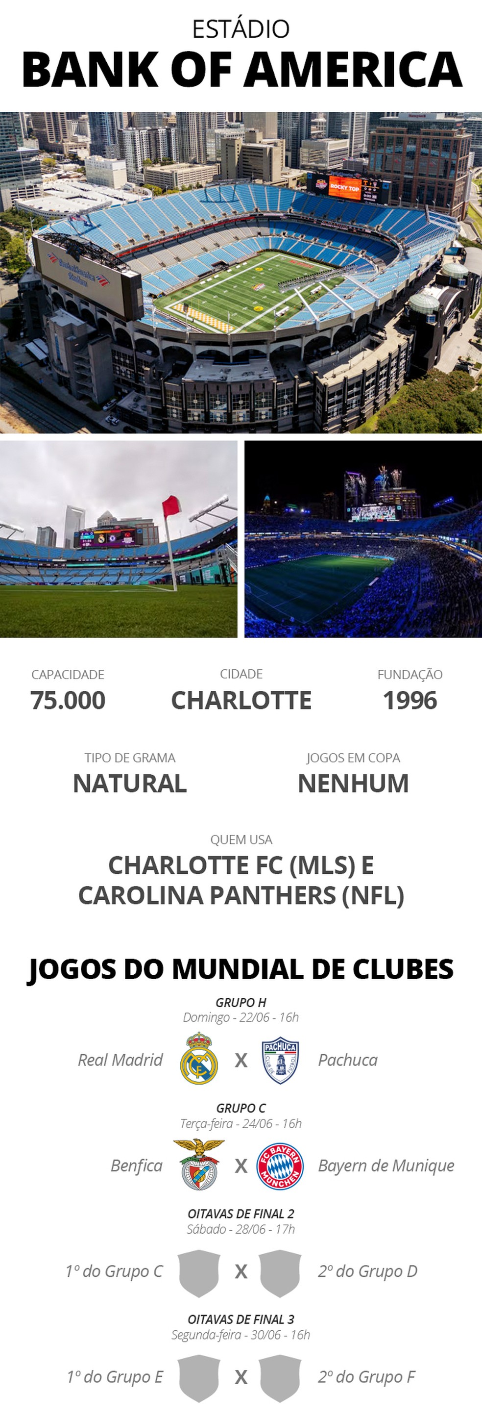 Estádios Copa do Mundo de Clubes - Bank of America — Foto: Infografia ge