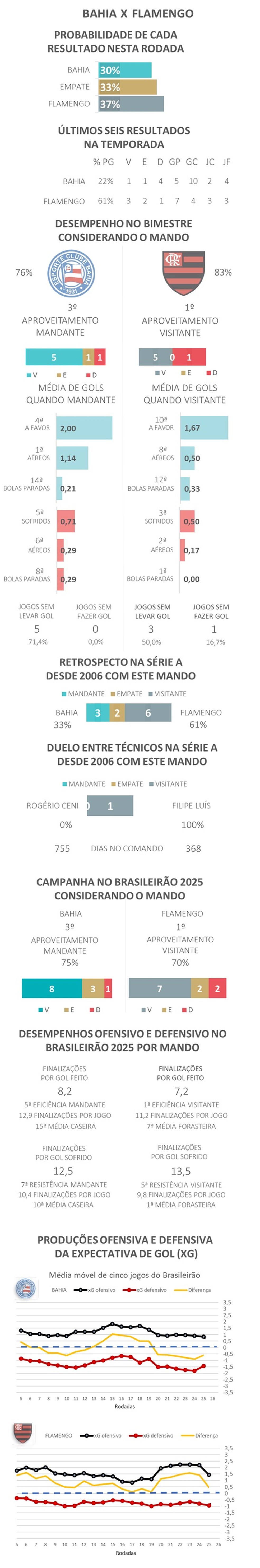  — Foto: Gato Mestre