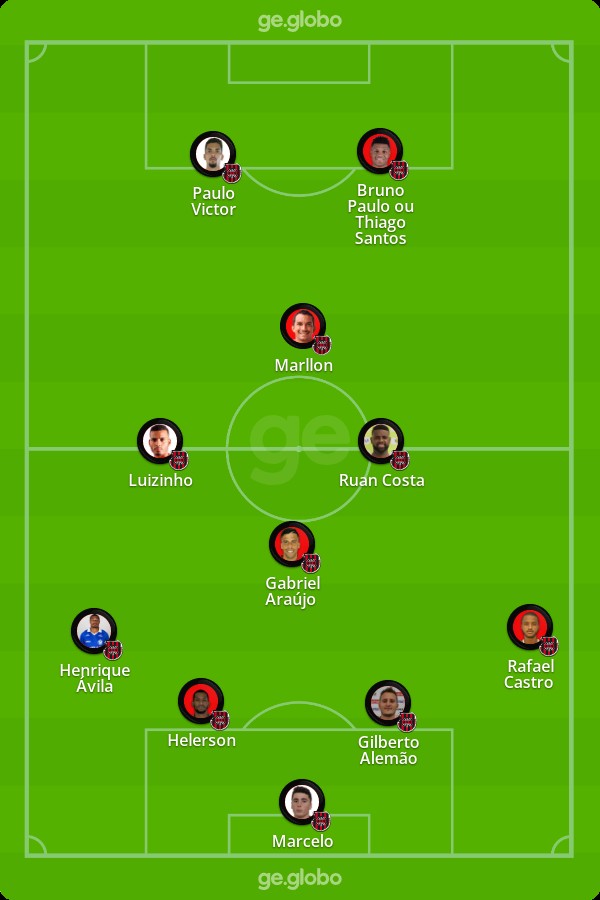 Escalações De Esporte Clube Pelotas X Brasil De Pelotas
