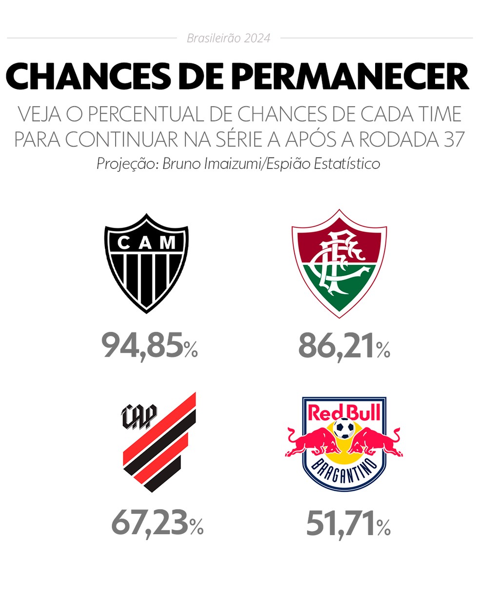  — Foto: Info esporte