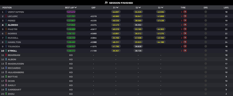 Q3 - GP da Arábia Saudita de F1 2024 — Foto: Reprodução