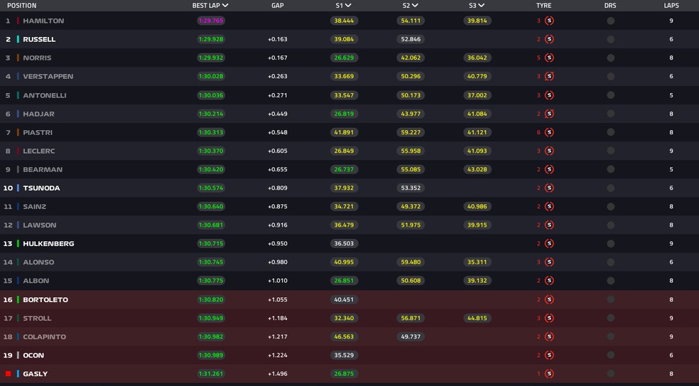 Classificação do Q1 em Singapura — Foto: F1