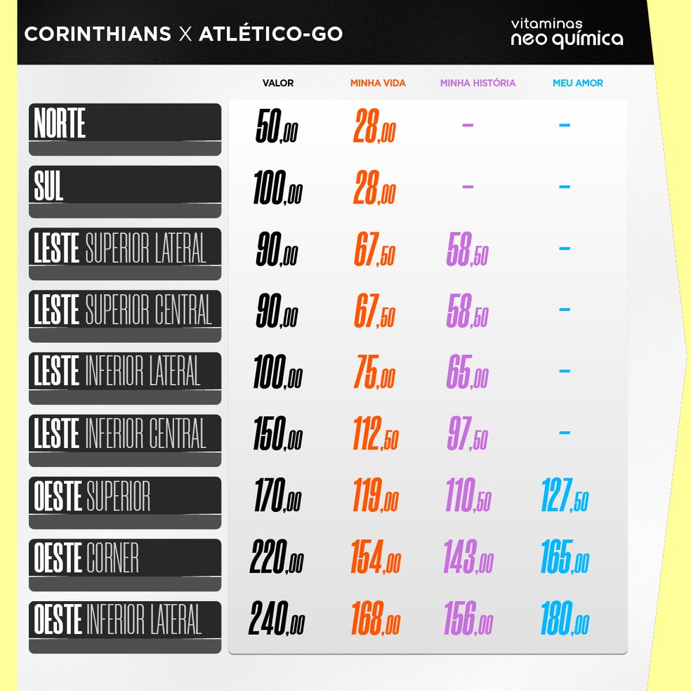 Corinthians x Atlético-GO: valores dos ingressos para jogo pelo Brasileirão — Foto: Divulgação/Corinthians