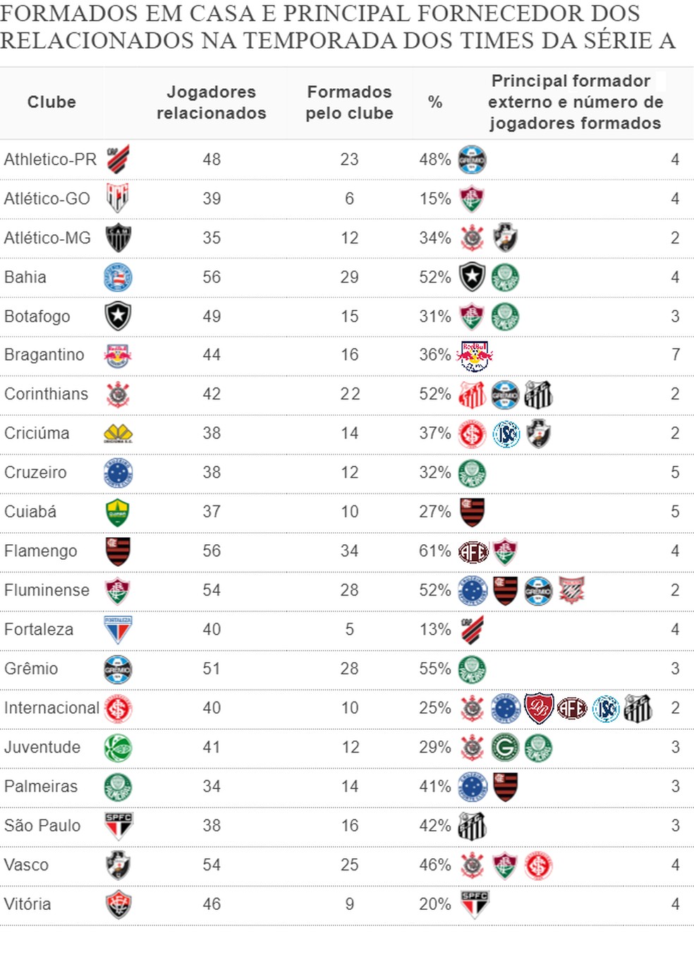  — Foto: Espião Estatístico