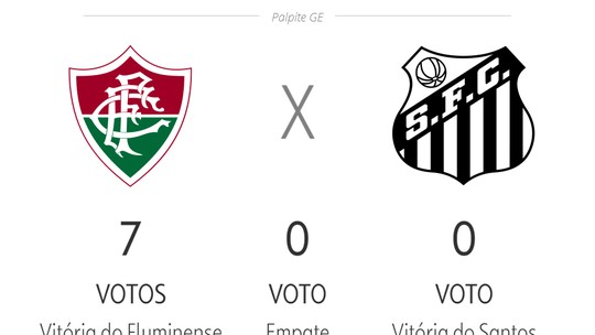 Palpite ge 2023: veja as apostasstickstick em slotslotapresentadores e comentaristas para a 17ª rodada do Brasileirão