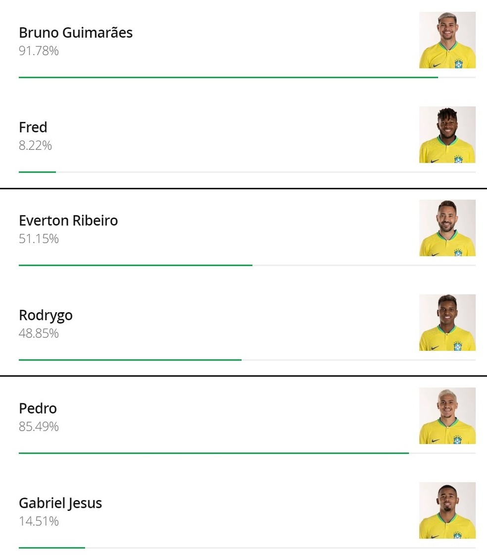 Seleção Brasileira divulga escalação para jogo contra Camarões com Pedro e  Everton Ribeiro no banco - Coluna do Fla
