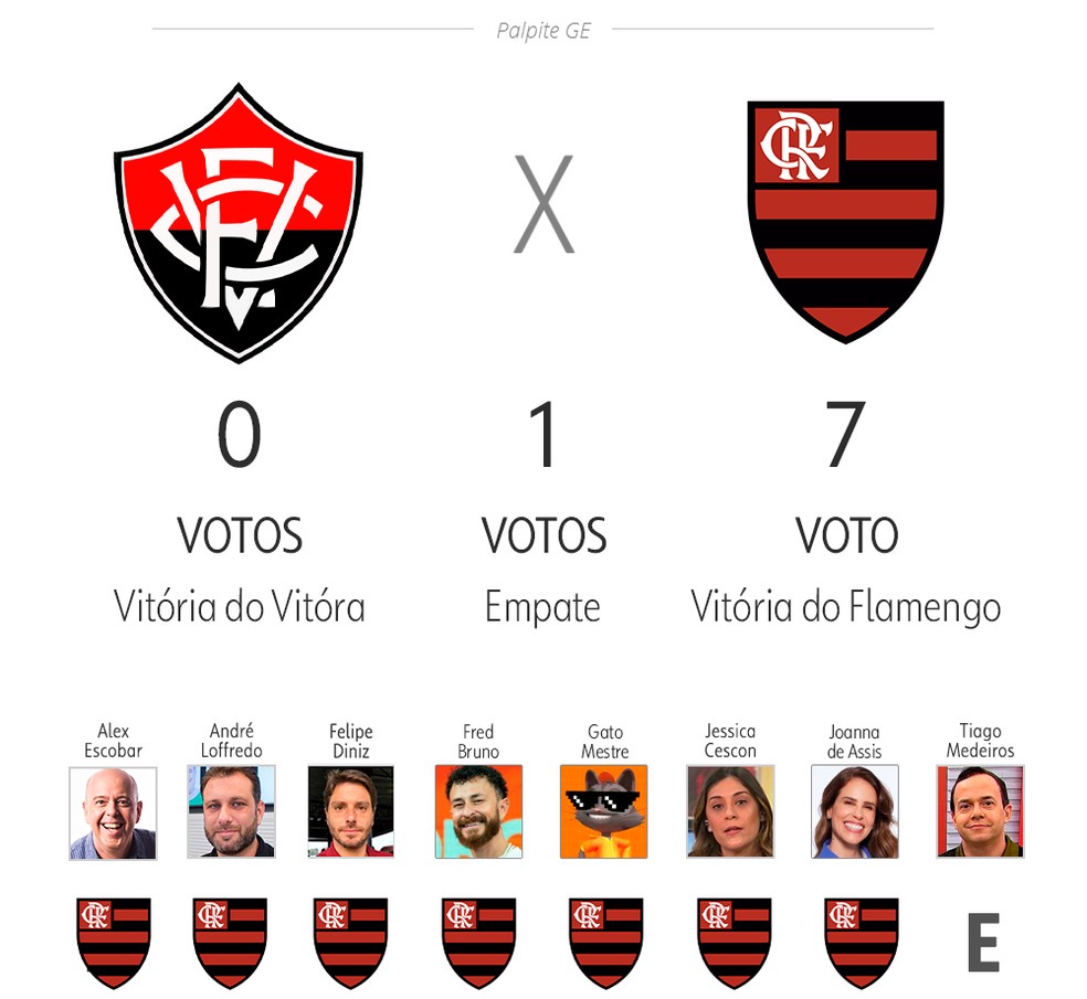 Palpite ge 2025: Vitória x Flamengo — Foto: ge