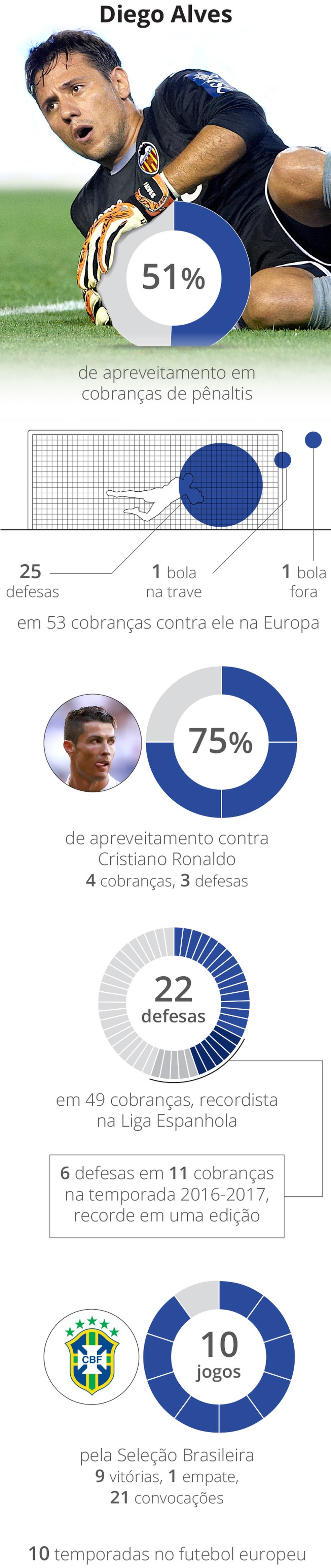 FUTEBOL: Calendário de jogos do Euro 2016 infographic