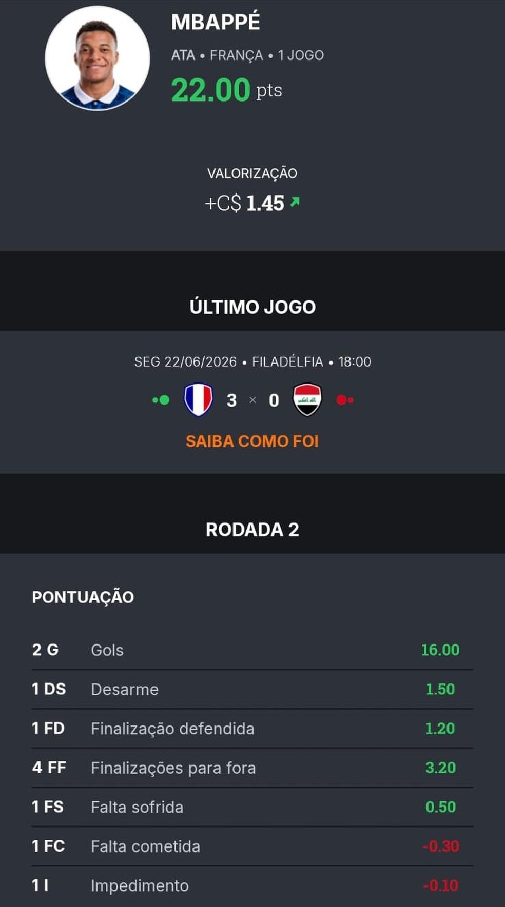 Scout completo de Mbappé, Craque do Cartola