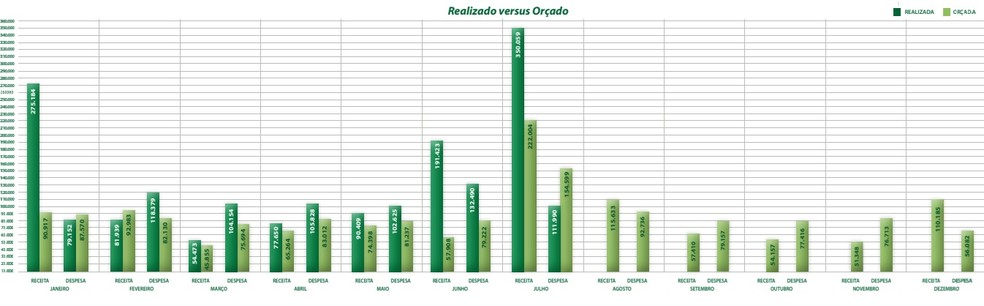 Resultado financeiro do Palmeiras em 2025  Foto: Reproduo