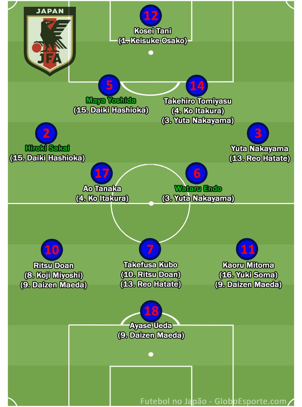 Geração Tóquio 2020: As promessas do Japão para a próxima Olimpíada, Blog  Futebol no Japão