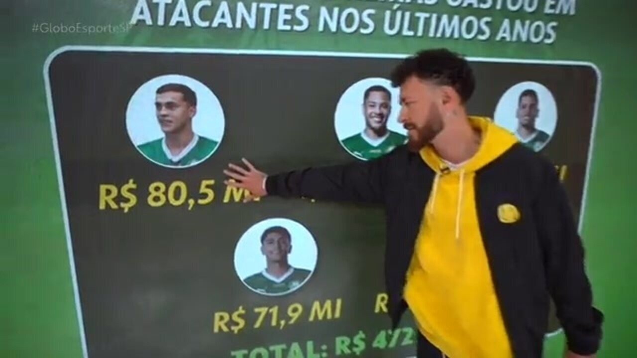Ramón Sosa regularizado e apto para estrear no Palmeiras no Brasileirão.