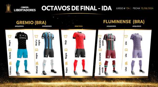 Conmebol define uniformes para clássico entre Fluminense e Grêmio na Libertadores