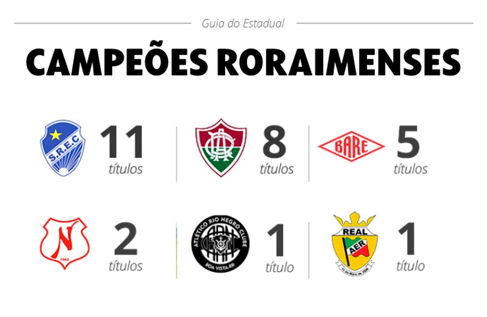Guia do Campeonato Catarinense 2023: conheça os 12 clubes que disputam o  título estadual