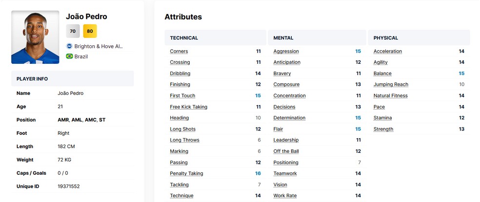 Outra joia de Xerém, João Pedro brilha na europa — Foto: Reprodução/FMInside
