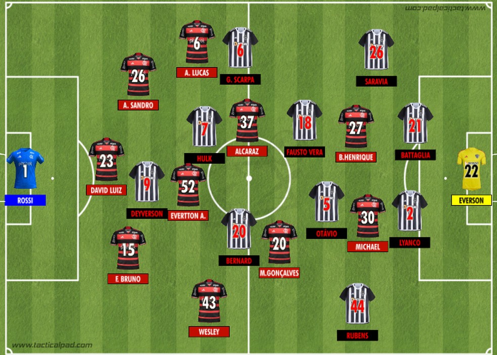 Como Flamengo e Atlético Mineiro iniciaram o duelo que encerrou a 33ª rodada do Brasileirão 2024 — Foto: Rodrigo Coutinho