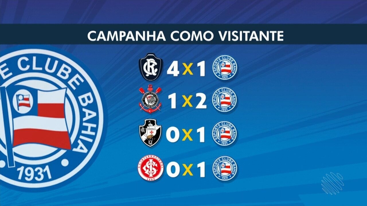 Bahia relaciona Sanabria e goleiro da base para enfrentar o Mirassol | Ge