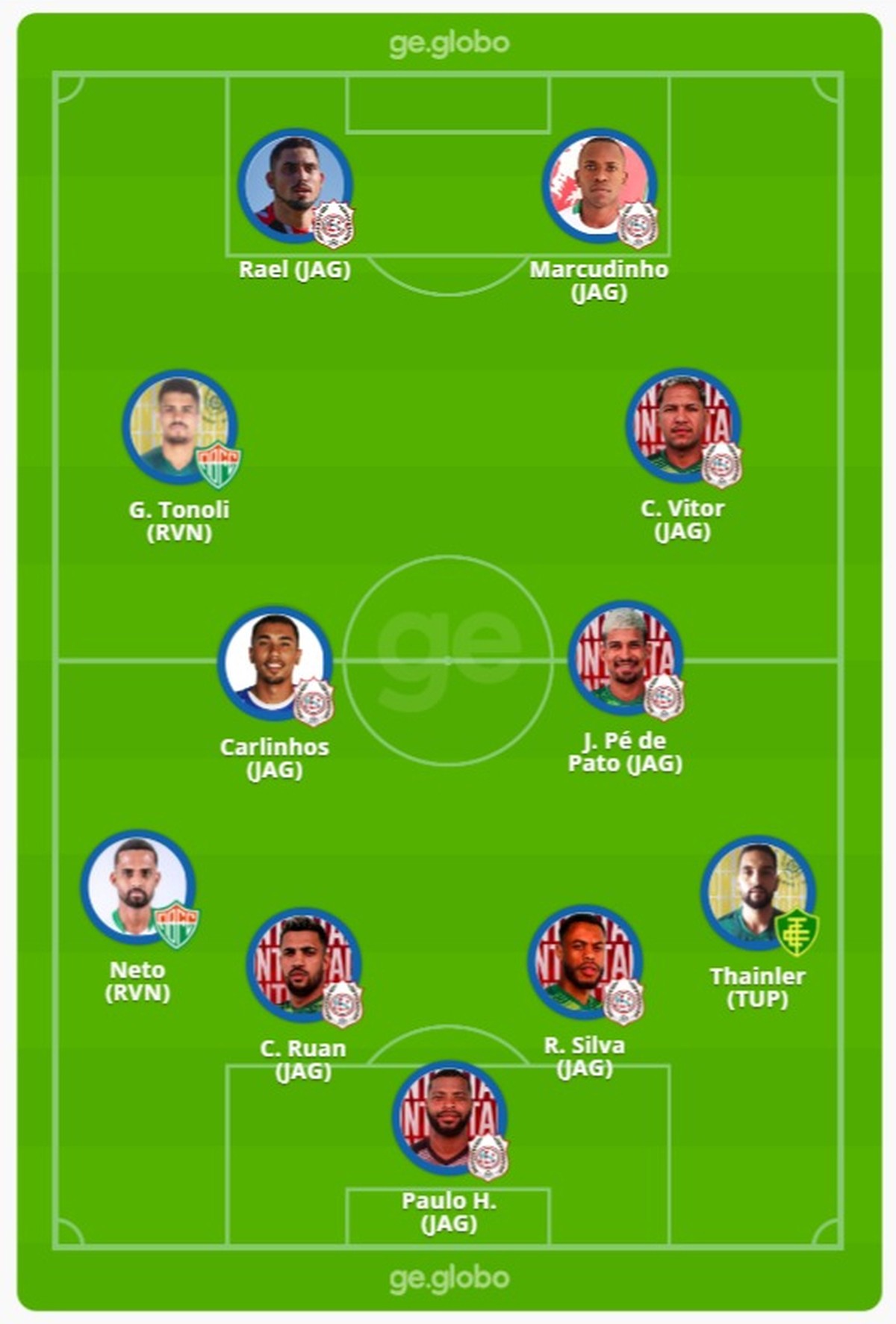 Capixaba Série B 2023 Conheça a seleção dos melhores capixaba série b ge