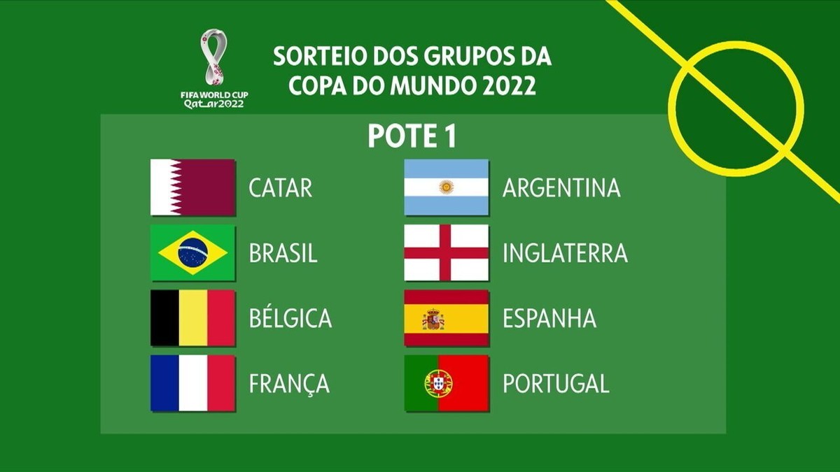 Como Portugal foi da repescagem a cabeça de chave na Copa do Qatar