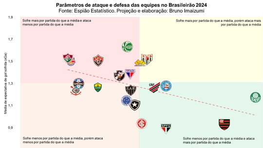 Produção ofensivaaposta futebol 365Palmeiras e Flamengo é superada por eficácia do Botafogo 
