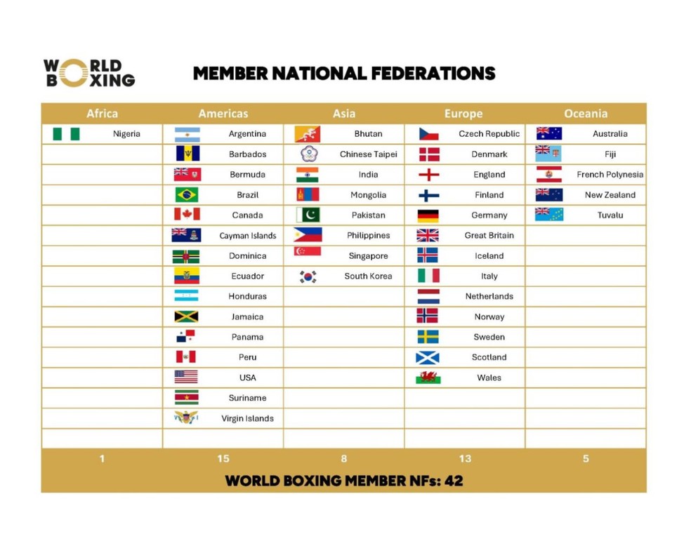 Lista de países afiliados à World Boxing — Foto: Reprodução